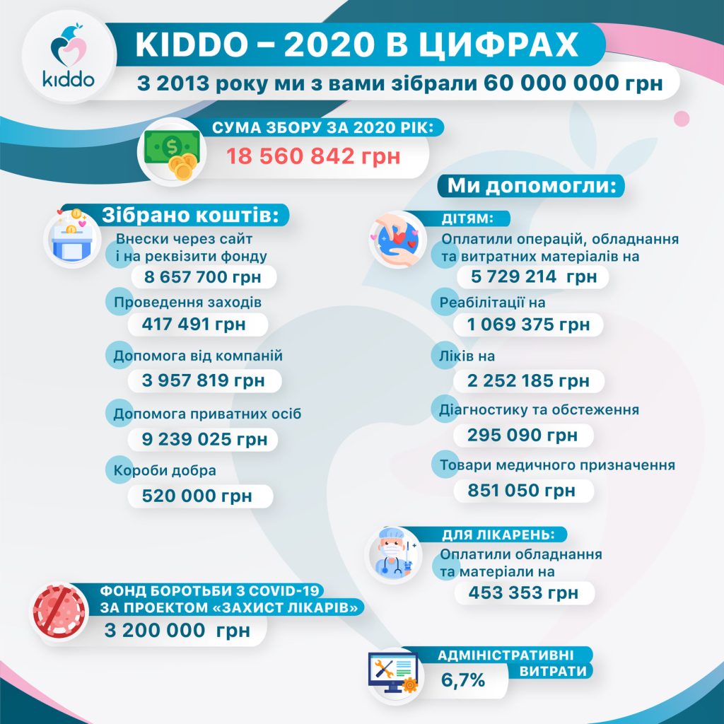 инфографика-2020